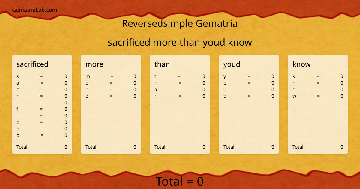 sacrificed more than youd know in reversedsimple Gematria